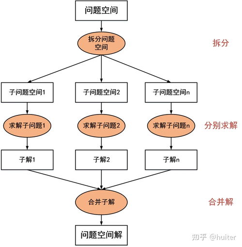 软件开发的产品与技术架构指南 构建未来之基