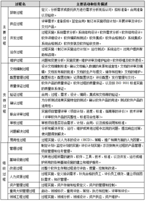 软件工程开发标准 构建高质量软件产品的基石