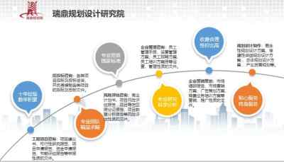 锦州写报告质量好的公司 如何选择优质的技术服务助力可研报告？